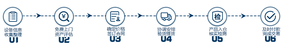 回收流程 回收流程
