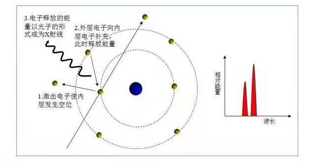 X射线 X射线