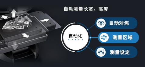 世纪远景 | 基恩士VR-3200 3D轮廓测量仪 世纪远景 | 基恩士VR-3200 3D轮廓测量仪