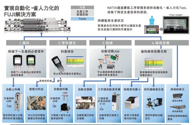 贴片机介绍 贴片机介绍