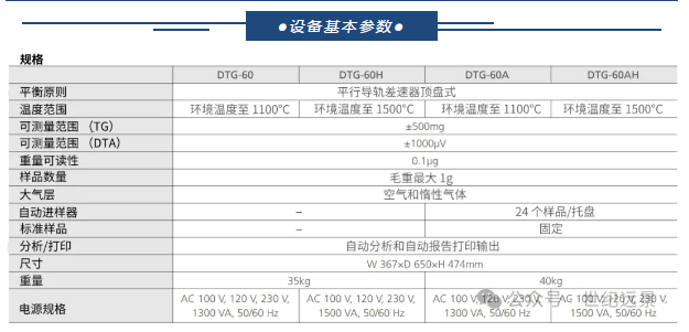 差热热重同步分析仪租赁服务 差热热重同步分析仪租赁服务