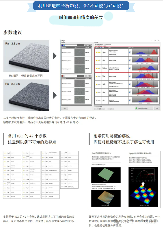 基恩士VR-3200 3D轮廓测量仪租赁 基恩士VR-3200 3D轮廓测量仪租赁