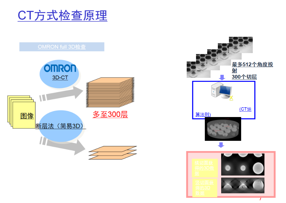 欧姆龙VT-750 AXI租赁服务 欧姆龙VT-750 AXI租赁服务