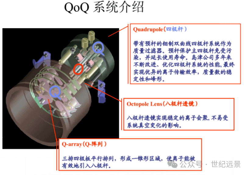 岛津Shimadzu LCMS-2010EV型液相色谱质谱联用仪租售服务 岛津Shimadzu LCMS-2010EV型液相色谱质谱联用仪租售服务