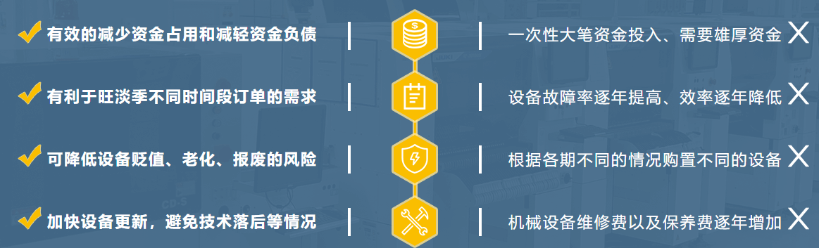 日立SU8220租赁 日立SU8220租赁
