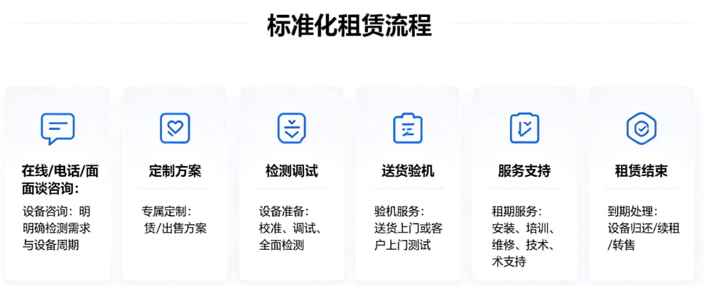 赛默飞Nicolet iS10红外光谱仪 赛默飞Nicolet iS10红外光谱仪