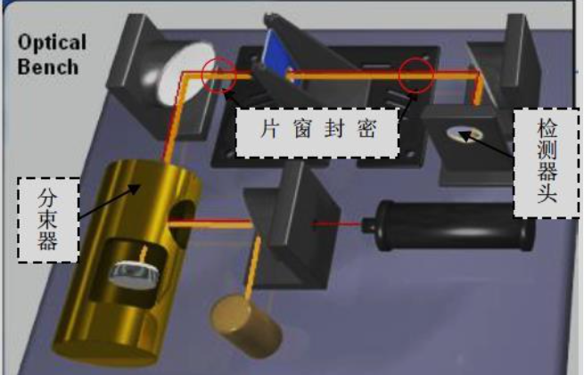 受潮导致损坏的KBr分束器 受潮导致损坏的KBr分束器