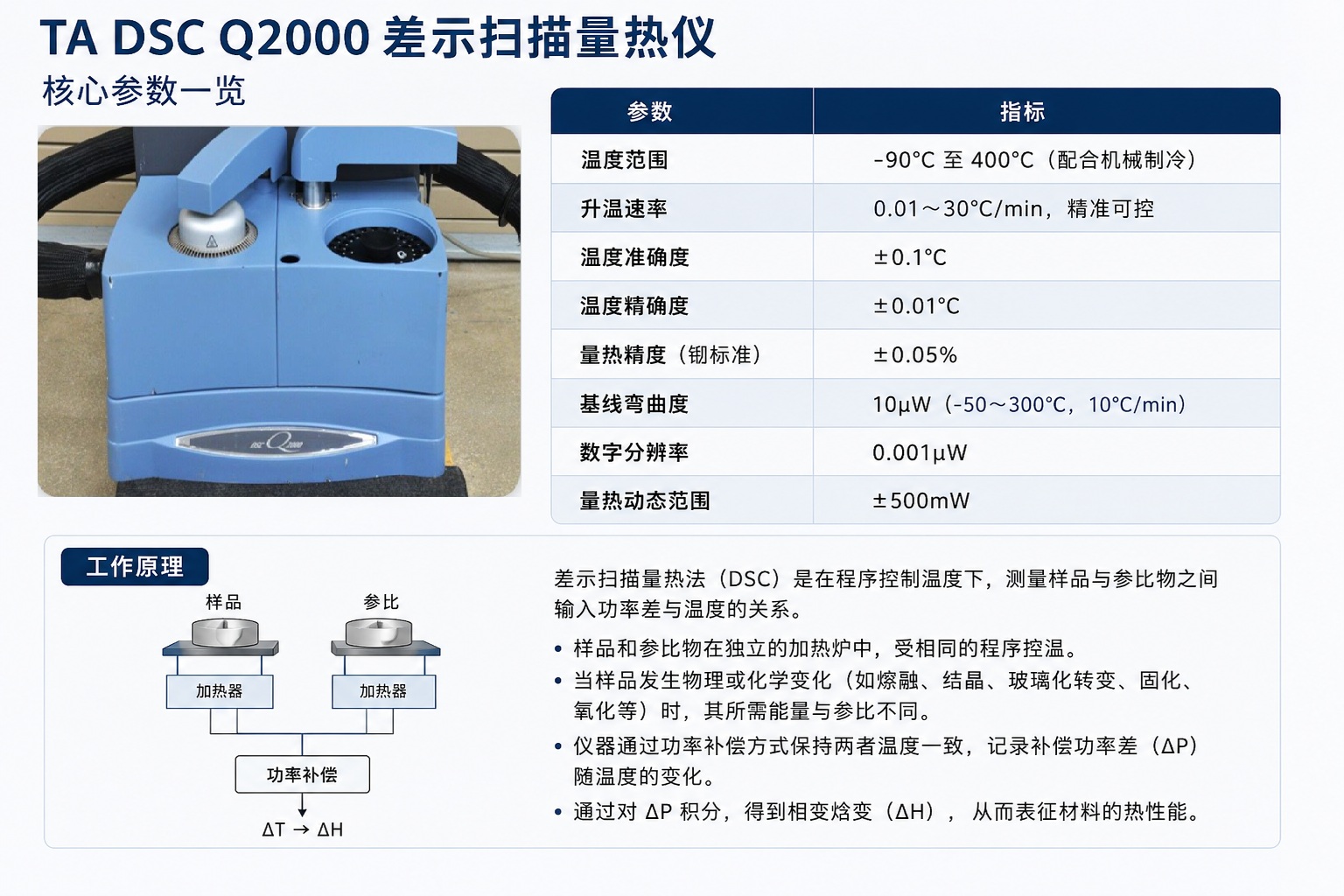 TA DSC Q2000差示扫描量热仪租售
