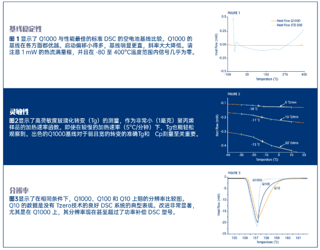 TA DSC Q10差示扫描量热仪租售 TA DSC Q10差示扫描量热仪租售