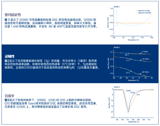 TA DSC Q100差示扫描量热仪租赁 TA DSC Q100差示扫描量热仪租赁